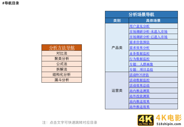 都说产品要懂数据分析，到底要懂到什么程度？-第6张图片-90博客网