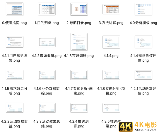 都说产品要懂数据分析，到底要懂到什么程度？-第9张图片-90博客网