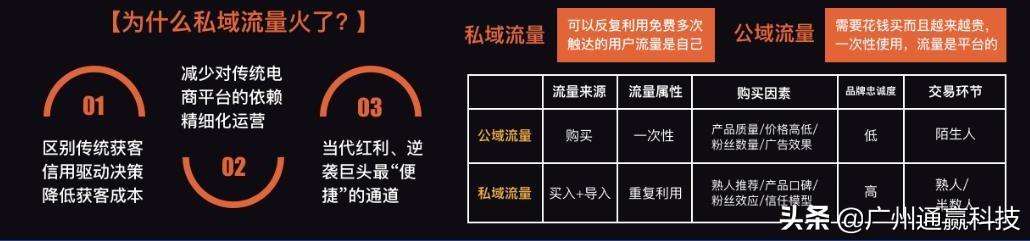 宝妈10+个人微信号做到年流水30万，私域流量变现秘诀不可错过 ...-第5张图片-90博客网