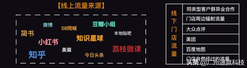 宝妈10+个人微信号做到年流水30万，私域流量变现秘诀不可错过 ...-第7张图片-90博客网