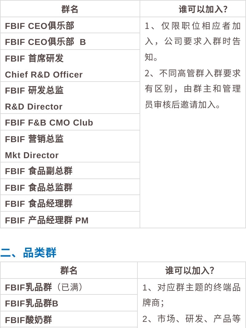 FBIF这么管理运营700+微信群，咱仿就是了-第5张图片-90博客网