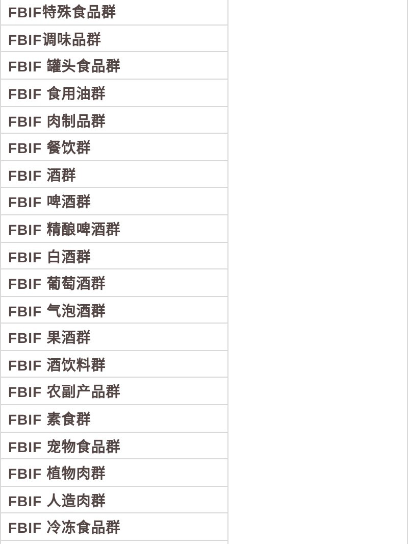 FBIF这么管理运营700+微信群，咱仿就是了-第7张图片-90博客网