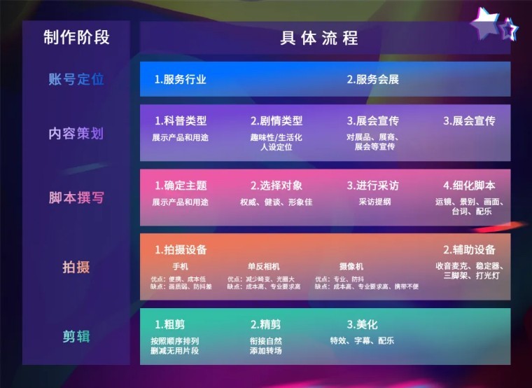 展会的短视频运营，怎么做内容？怎么包装？-第13张图片-90博客网