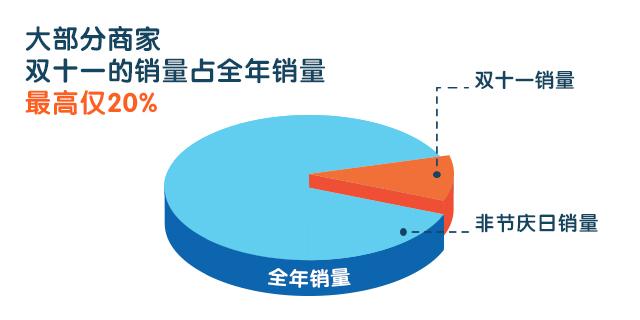 电商推广：日常推广这样做，才能“克敌制胜”-第2张图片-90博客网