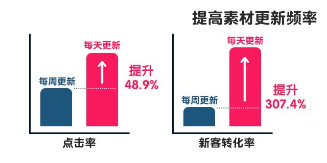 电商推广：日常推广这样做，才能“克敌制胜”-第6张图片-90博客网