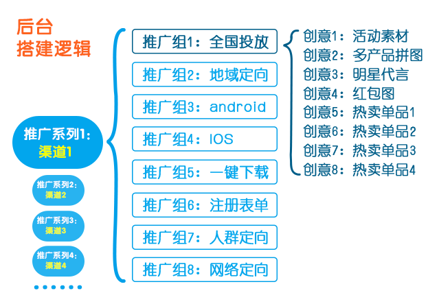 电商推广：日常推广这样做，才能“克敌制胜”-第3张图片-90博客网