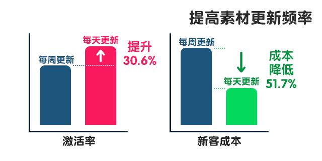 电商推广：日常推广这样做，才能“克敌制胜”-第7张图片-90博客网