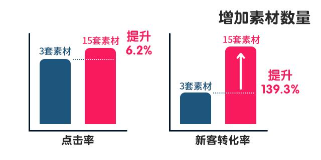 电商推广：日常推广这样做，才能“克敌制胜”-第8张图片-90博客网