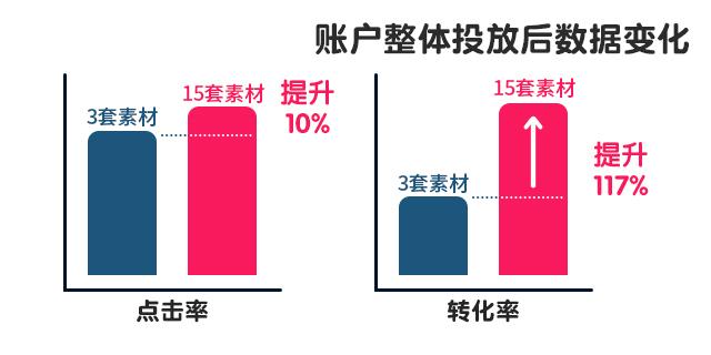 电商推广：日常推广这样做，才能“克敌制胜”-第10张图片-90博客网