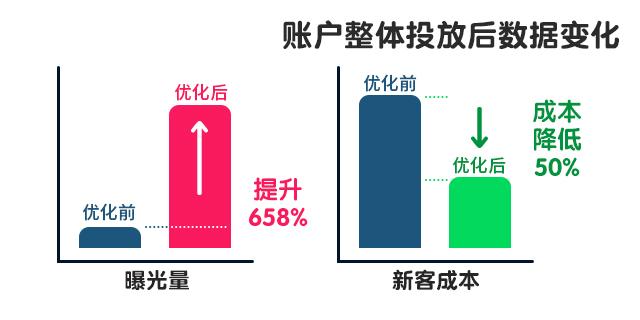 电商推广：日常推广这样做，才能“克敌制胜”-第11张图片-90博客网