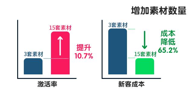 电商推广：日常推广这样做，才能“克敌制胜”-第9张图片-90博客网