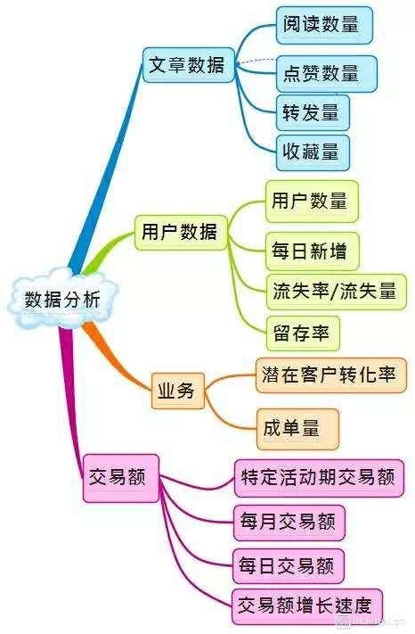 几张图让你深度了解微信运营-第6张图片-90博客网