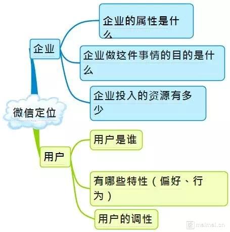 几张图让你深度了解微信运营-第1张图片-90博客网