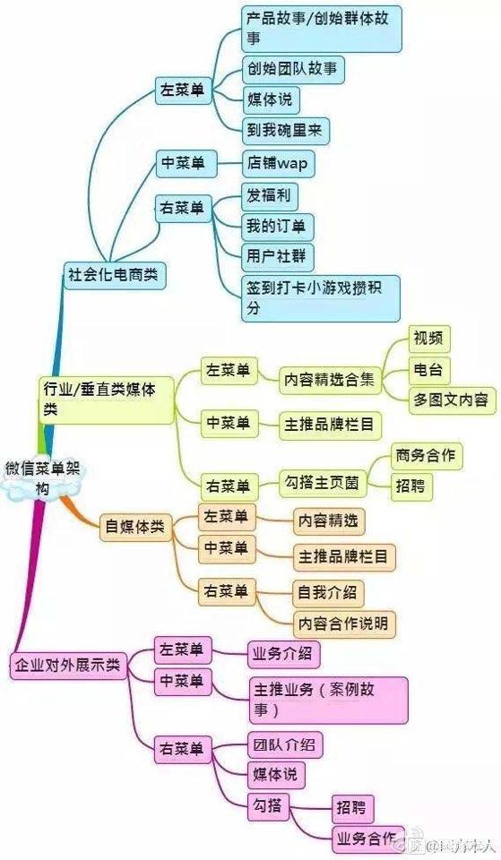 几张图让你深度了解微信运营-第4张图片-90博客网