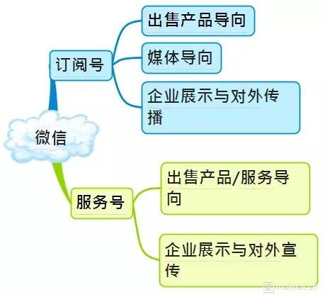 几张图让你深度了解微信运营-第2张图片-90博客网