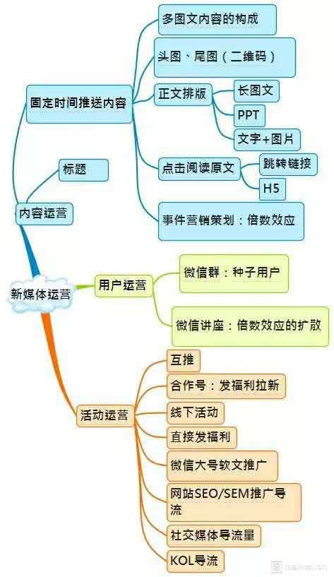 几张图让你深度了解微信运营-第3张图片-90博客网