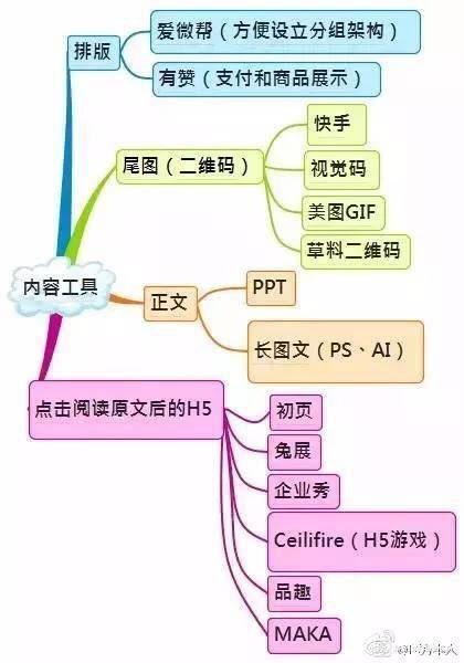 几张图让你深度了解微信运营-第5张图片-90博客网