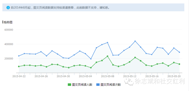 3张图背后的微信帐号运营技 日常内容中怎么潜埋下引爆点-第1张图片-90博客网