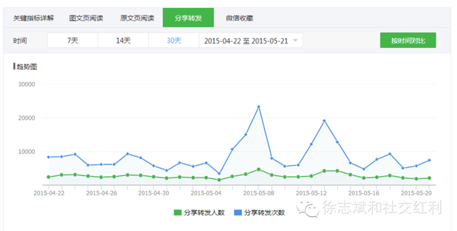 3张图背后的微信帐号运营技 日常内容中怎么潜埋下引爆点-第3张图片-90博客网