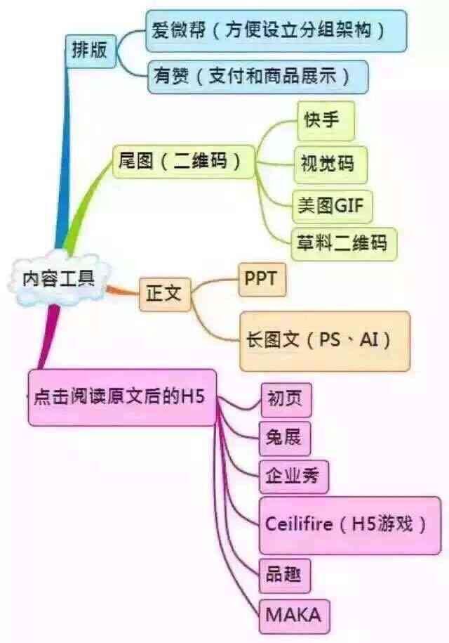 详解微信运营（新人必看）-第4张图片-90博客网