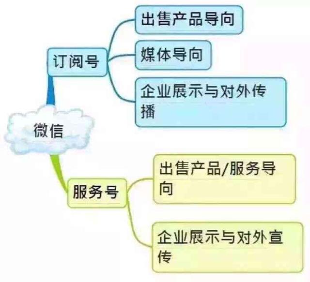 详解微信运营（新人必看）-第1张图片-90博客网