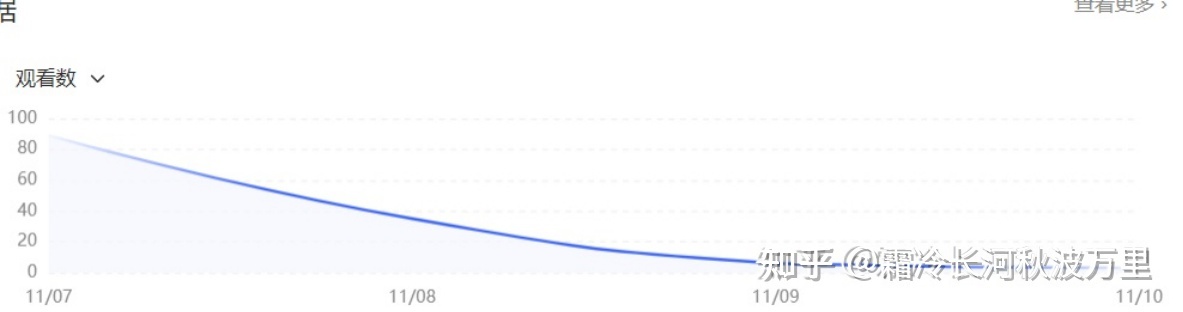 小红书如何运营？小红书推广怎么做？-第8张图片-90博客网
