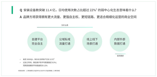 微信生态运营解读-第3张图片-90博客网