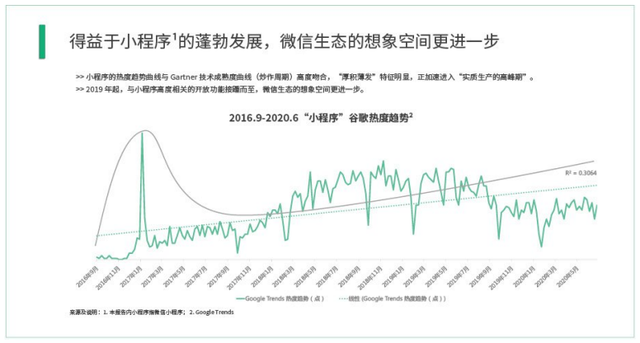 微信生态运营解读-第4张图片-90博客网