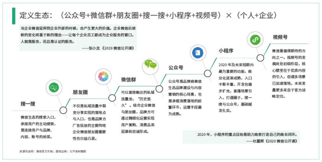 微信生态运营解读-第2张图片-90博客网