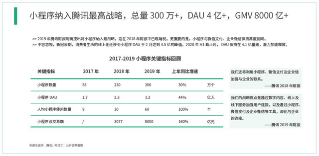 微信生态运营解读-第5张图片-90博客网