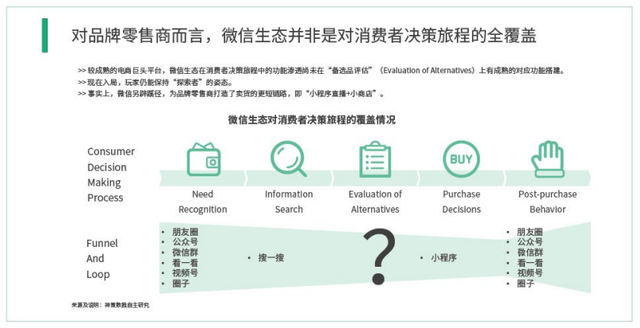微信生态运营解读-第7张图片-90博客网