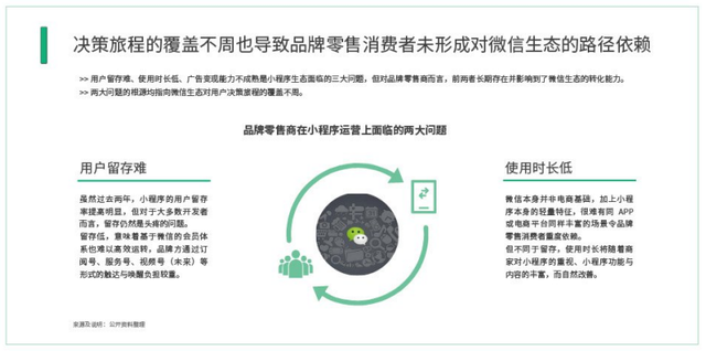微信生态运营解读-第8张图片-90博客网