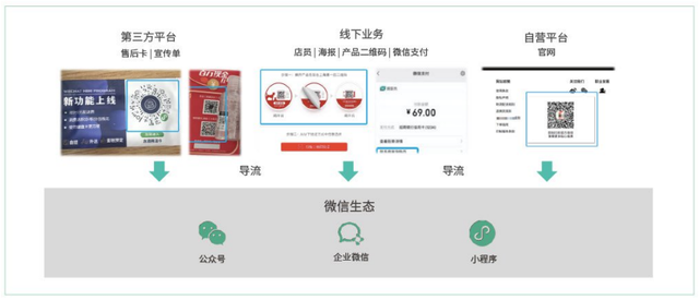 微信生态运营解读-第14张图片-90博客网