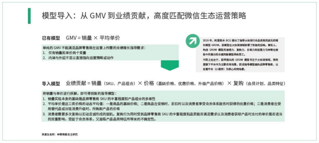 微信生态运营解读-第10张图片-90博客网