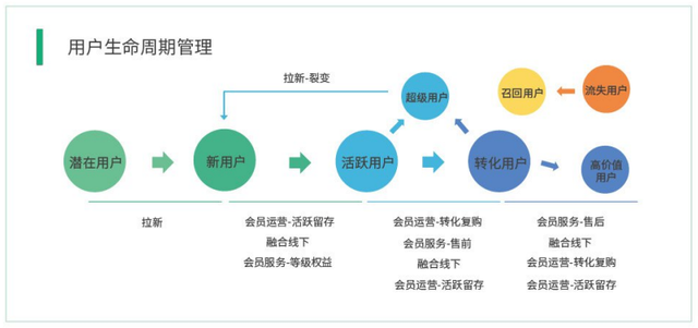 微信生态运营解读-第12张图片-90博客网
