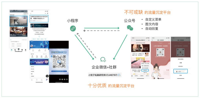微信生态运营解读-第15张图片-90博客网