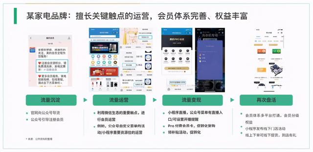 微信生态运营解读-第30张图片-90博客网
