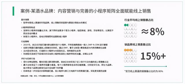 微信生态运营解读-第29张图片-90博客网