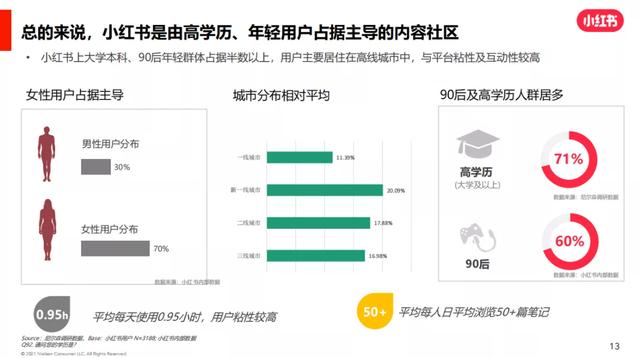 广告主留步 | 这是一份小红书品牌推广投放、收割精准流量的秘籍-第4张图片-90博客网