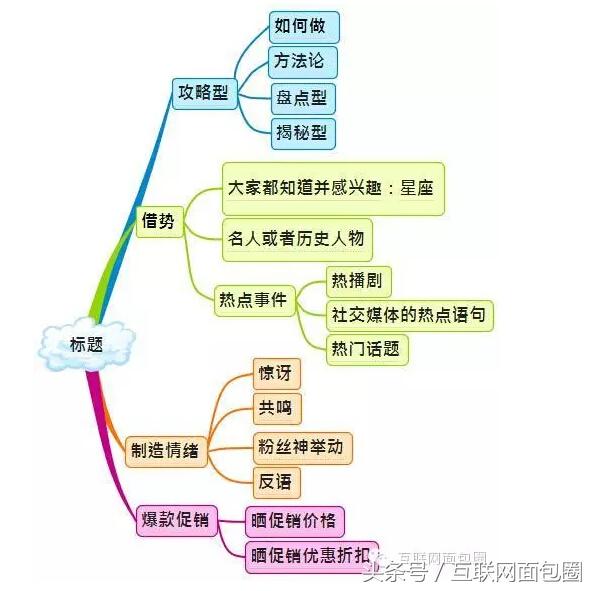 史上最全的微信运营架构图（收藏版）-第2张图片-90博客网