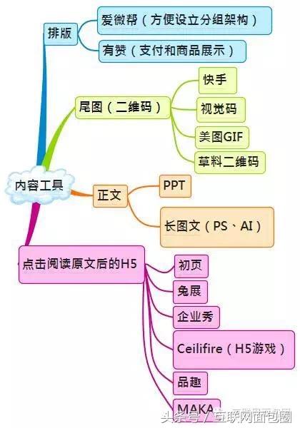 史上最全的微信运营架构图（收藏版）-第4张图片-90博客网