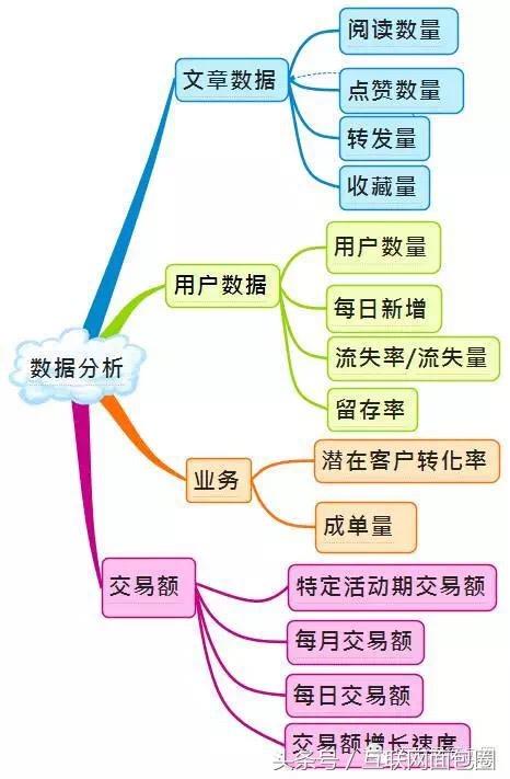 史上最全的微信运营架构图（收藏版）-第6张图片-90博客网