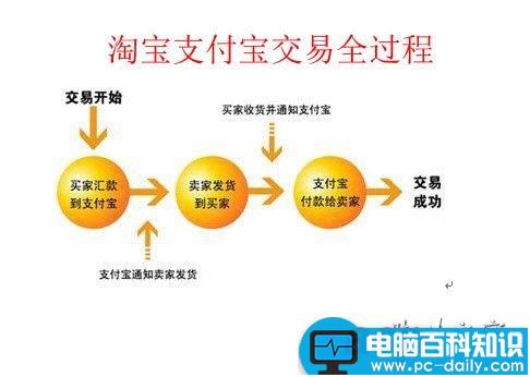 支付宝帐号是什么意思 支付宝帐号有什么用-第2张图片-90博客网