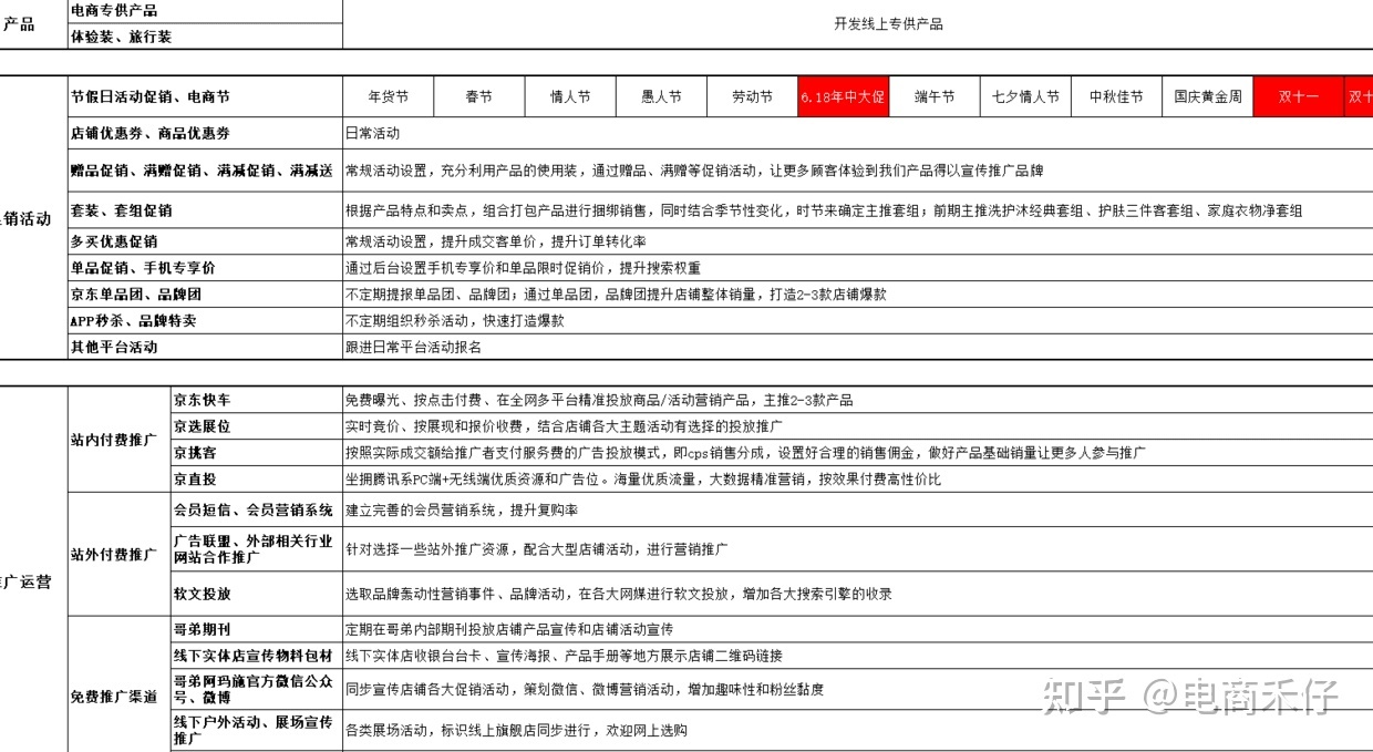 【电商运营】店铺运营方案怎么写，天猫淘宝京东拼多多运营 ... ...-第4张图片-90博客网