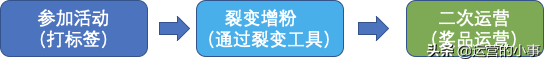 4个维度，搭建微信公众号运营系统-第1张图片-90博客网