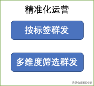 4个维度，搭建微信公众号运营系统-第3张图片-90博客网