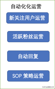 4个维度，搭建微信公众号运营系统-第4张图片-90博客网