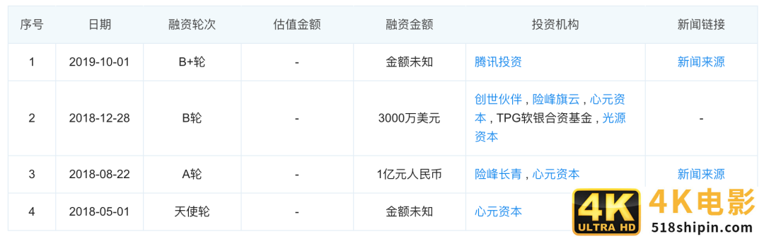 食享会关停，同程生活破产，社区团购“凛冬将至”？-第4张图片-90博客网