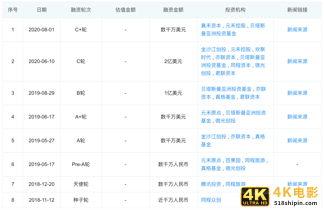 食享会关停，同程生活破产，社区团购“凛冬将至”？-第5张图片-90博客网