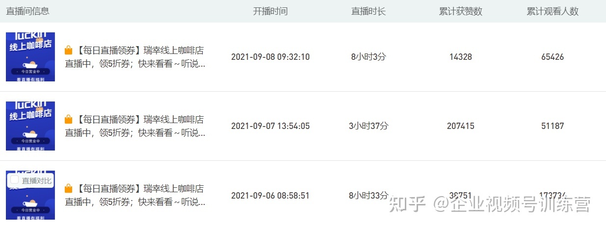 瑞幸咖啡 | 这才是微信营销生态中真正大玩家！-第4张图片-90博客网